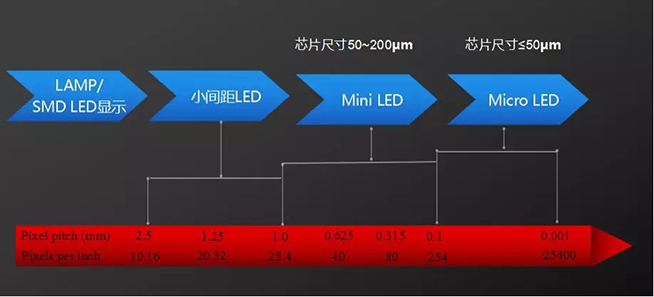Mini LED道路千萬條，誰能上頭條 2.webp.jpg