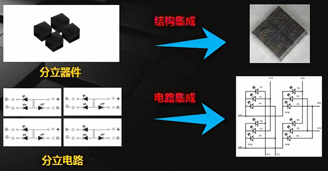 Mini LED道路千萬條，誰能上頭條 3.webp.jpg