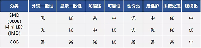 Mini LED道路千萬條，誰能上頭條 9.webp.jpg