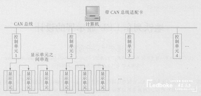 采用多模塊化的地鐵列車多功能<a href=http://www.aqlfk.com target=_blank class=infotextkey>led顯示屏</a>的設計