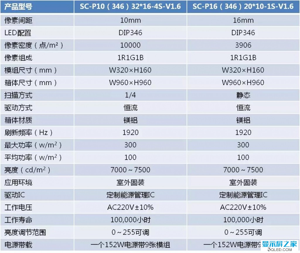 hello 如何測試<a href=http://www.aqlfk.com target=_blank class=infotextkey>led顯示屏</a>是否真的節能？   技術 forum
