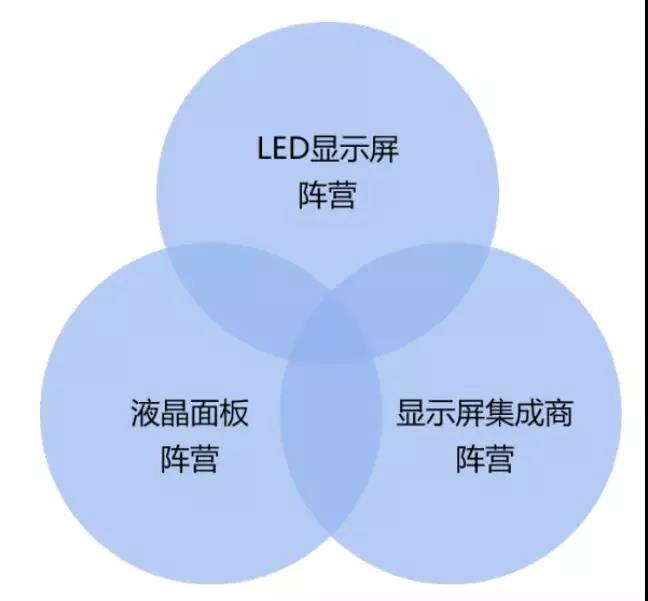 90秒看懂：中國品牌主宰的<a href=http://www.aqlfk.com target=_blank class=infotextkey>led顯示屏</a>產業 16.jpg