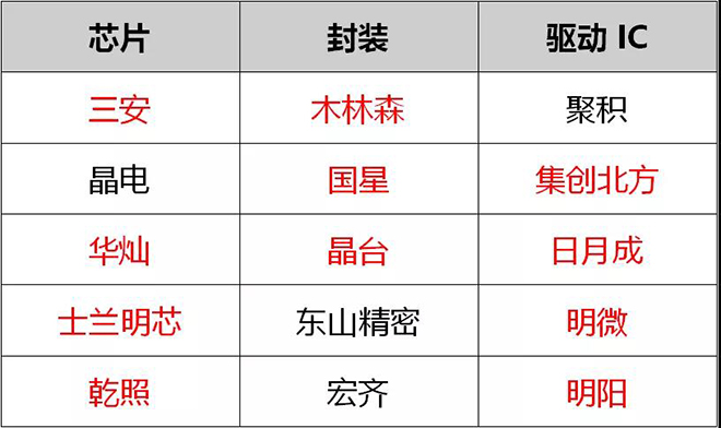 90秒看懂：中國品牌主宰的<a href=http://www.aqlfk.com target=_blank class=infotextkey>led顯示屏</a>產業 8.jpg