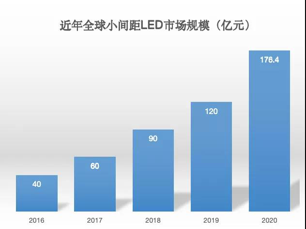 90秒看懂：中國品牌主宰的<a href=http://www.aqlfk.com target=_blank class=infotextkey>led顯示屏</a>產業 10.jpg