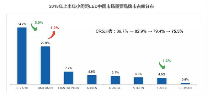 90秒看懂：中國品牌主宰的<a href=http://www.aqlfk.com target=_blank class=infotextkey>led顯示屏</a>產業 11.jpg