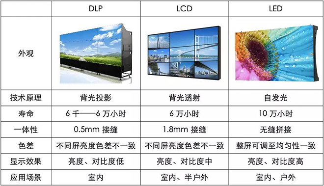 90秒看懂：中國品牌主宰的<a href=http://www.aqlfk.com target=_blank class=infotextkey>led顯示屏</a>產業 4.jpg